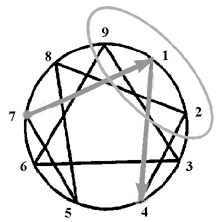 Enneagram 1