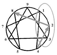 Enneagram 2